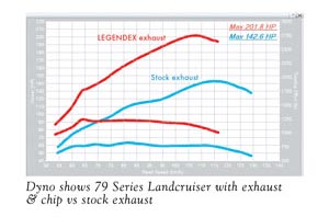 02 LEGENDEX 70 Series dyno V11