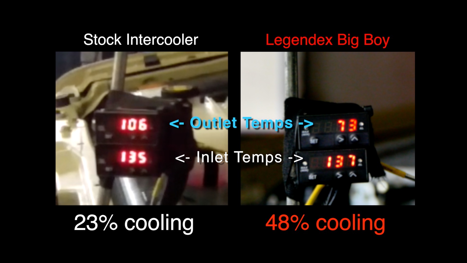 Temp compare1